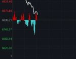 韩国央行将基准利率从2.75%上调至3.00%
